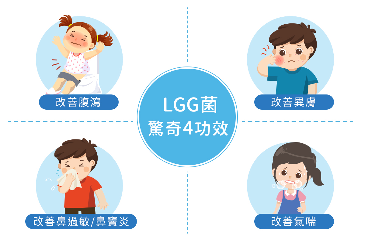LGG菌4大功效