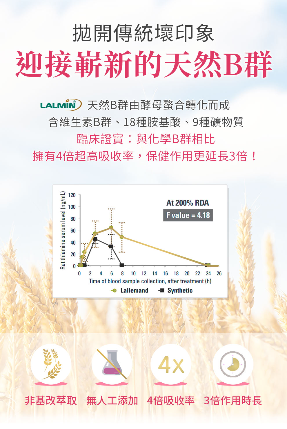 高吸收、高效率、無化學B群噁心味道