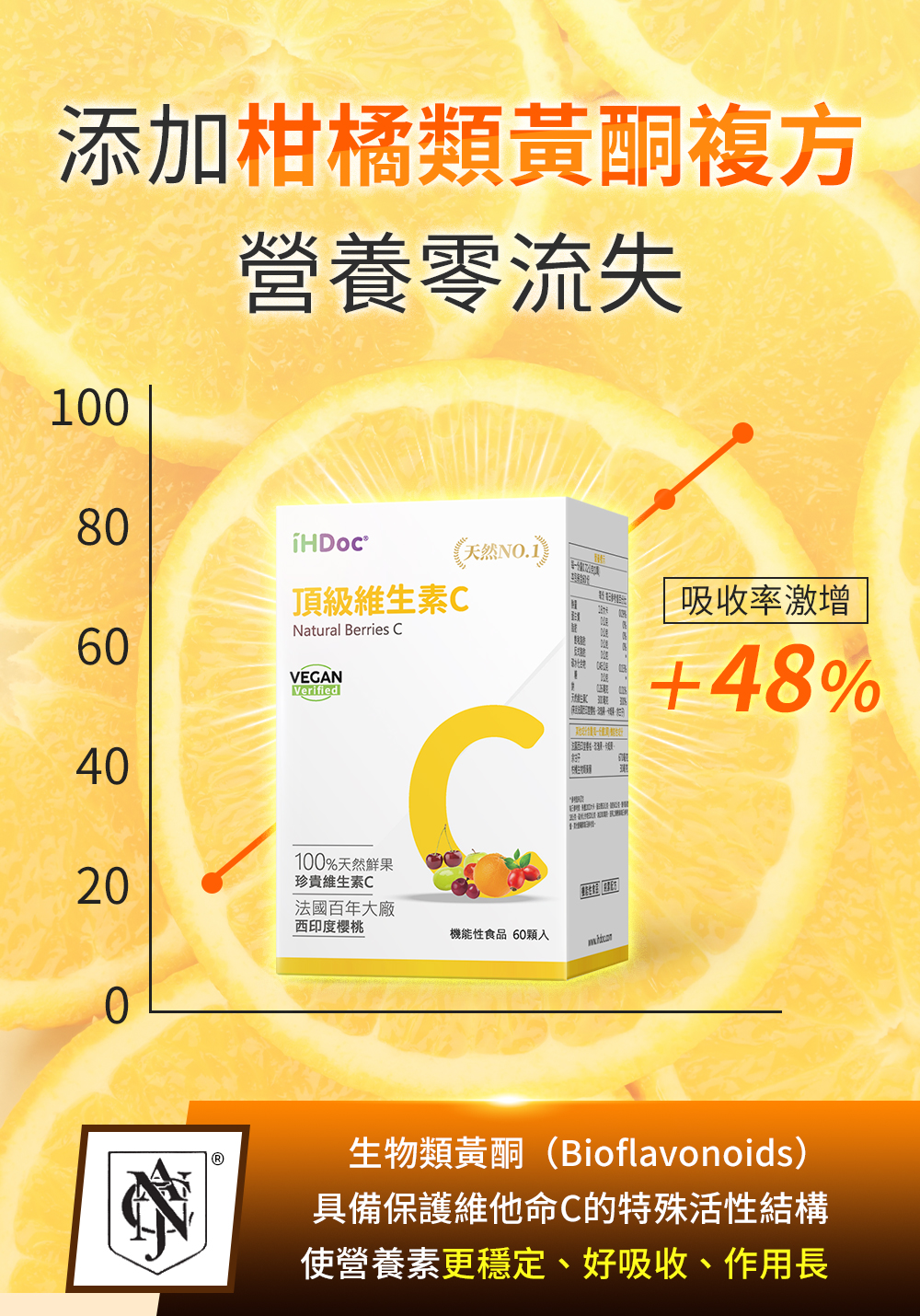 維他命C有效抗氧化促進鐵的吸收、維持活力亮顏