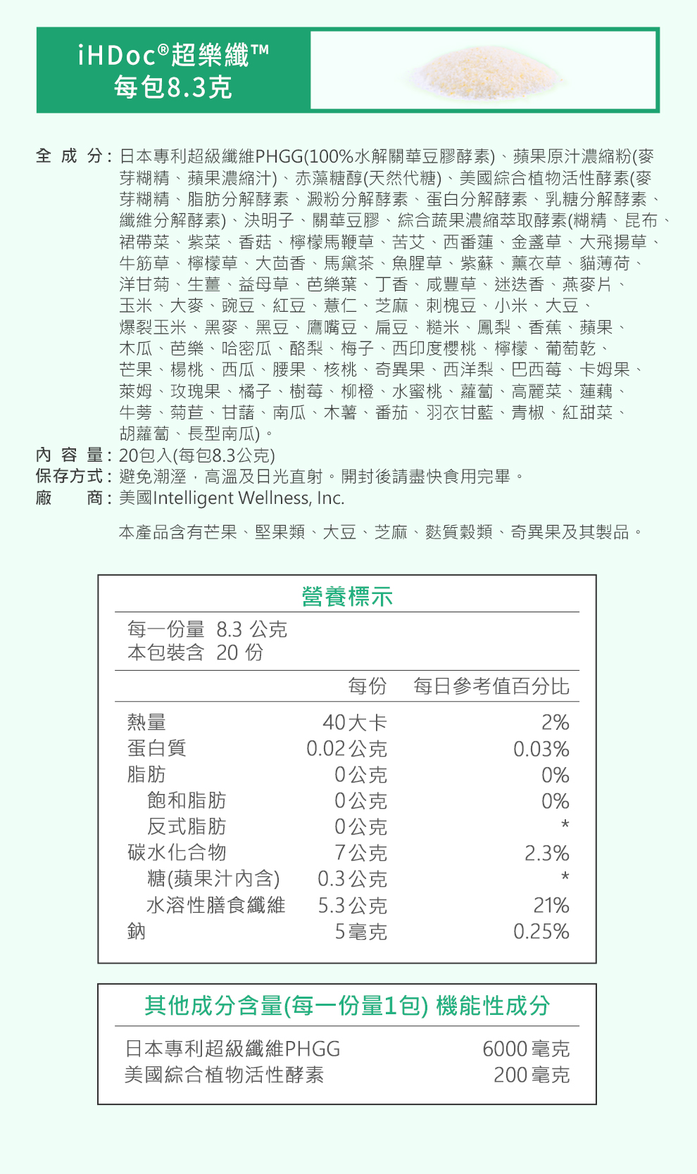 一杯等於10顆奇異果6根香蕉5顆鳳梨