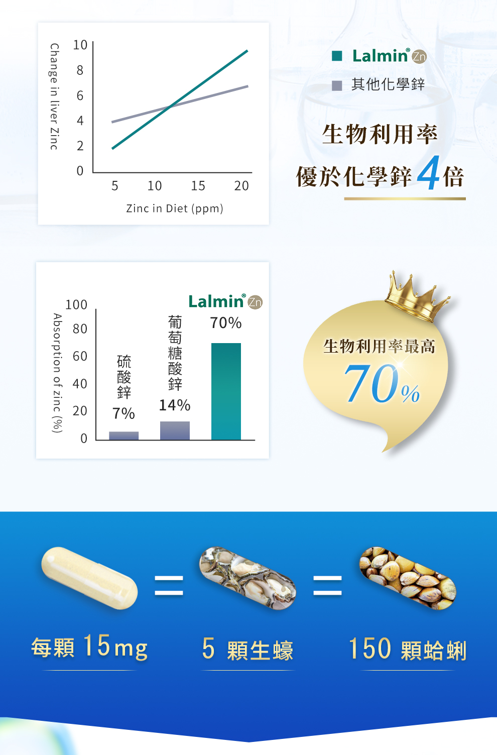 法國百年大廠LALLEMAND