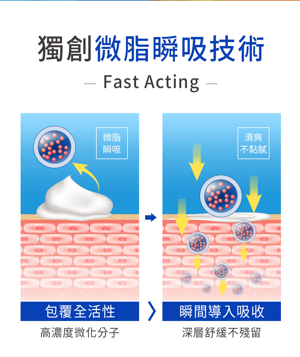 葡萄糖胺+軟骨素6倍效果