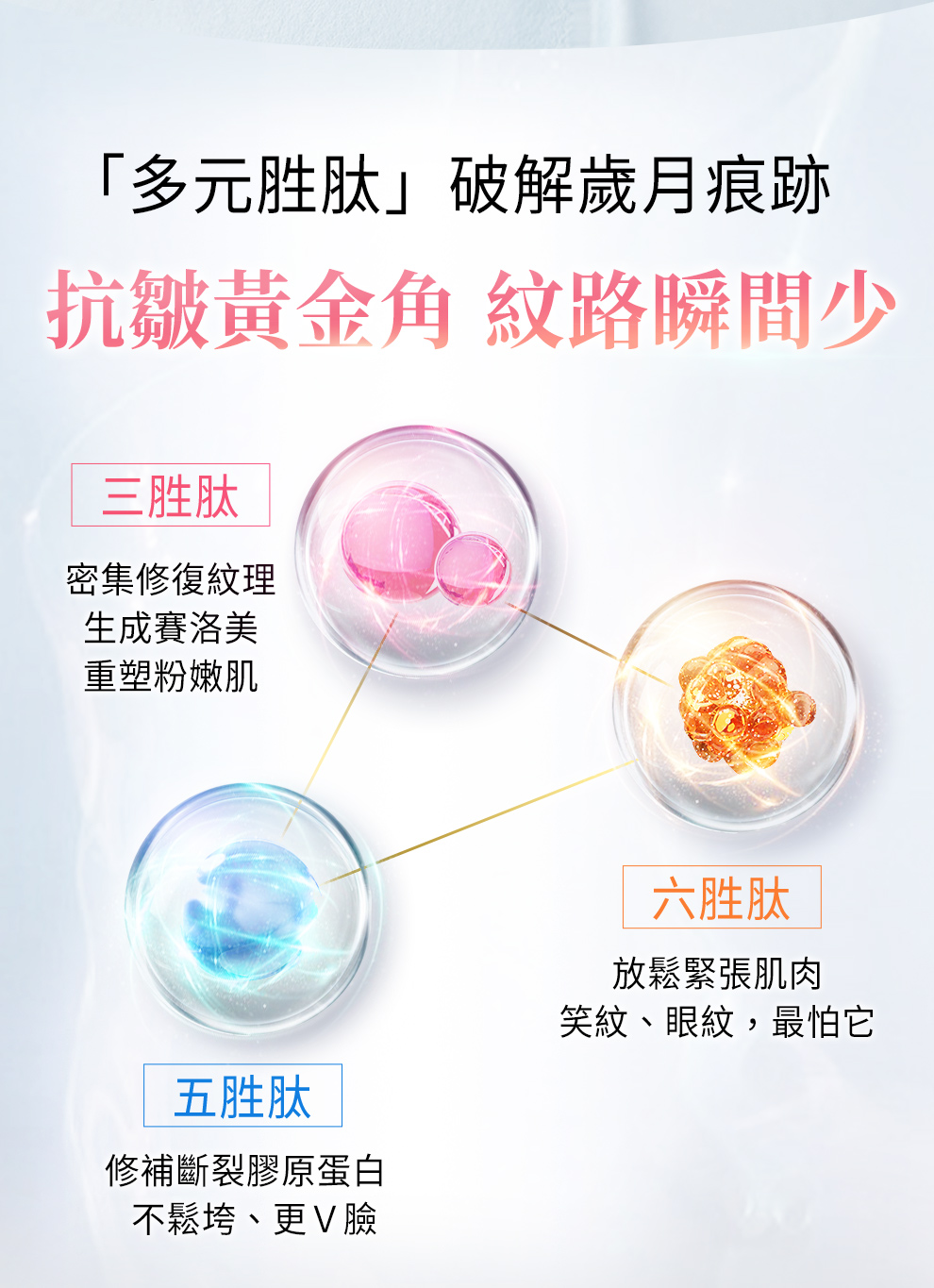 三重胜肽分子可以放鬆肌肉、木偶紋、法令紋消失，打造緊緻V臉