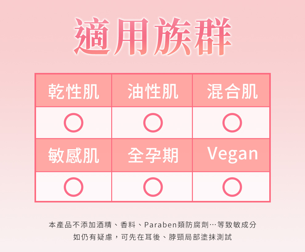 適合乾性肌、油性肌、混和肌、Vegan