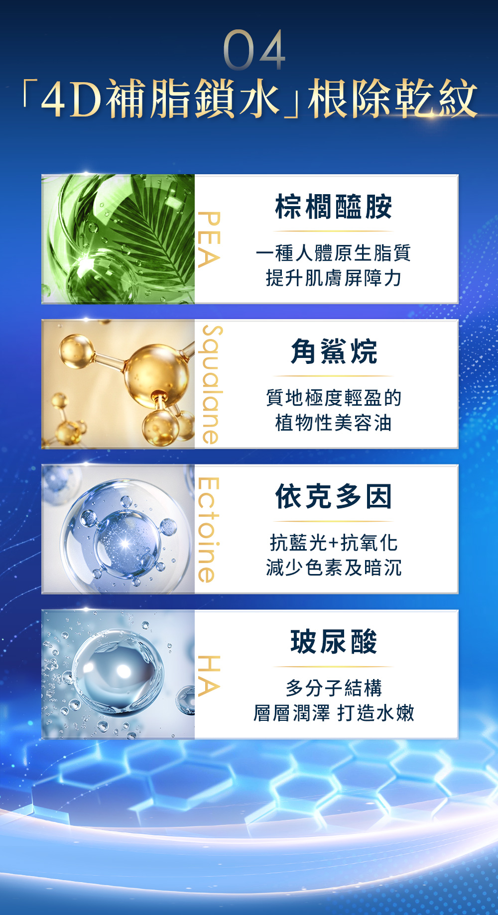 棕櫚醯胺、角鯊烷、玻尿酸、依克多因