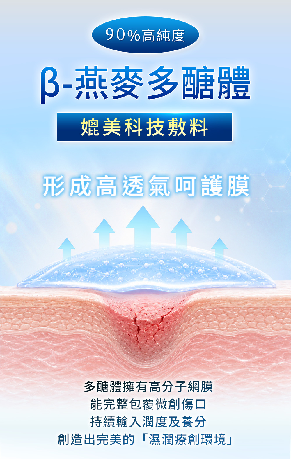 燕麥多醣體