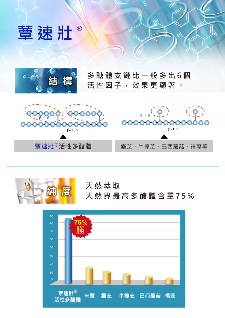 勝過靈芝、牛樟芝