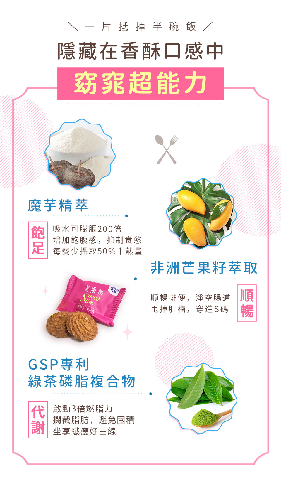 低卡無負擔，幫助節食達到減重效果