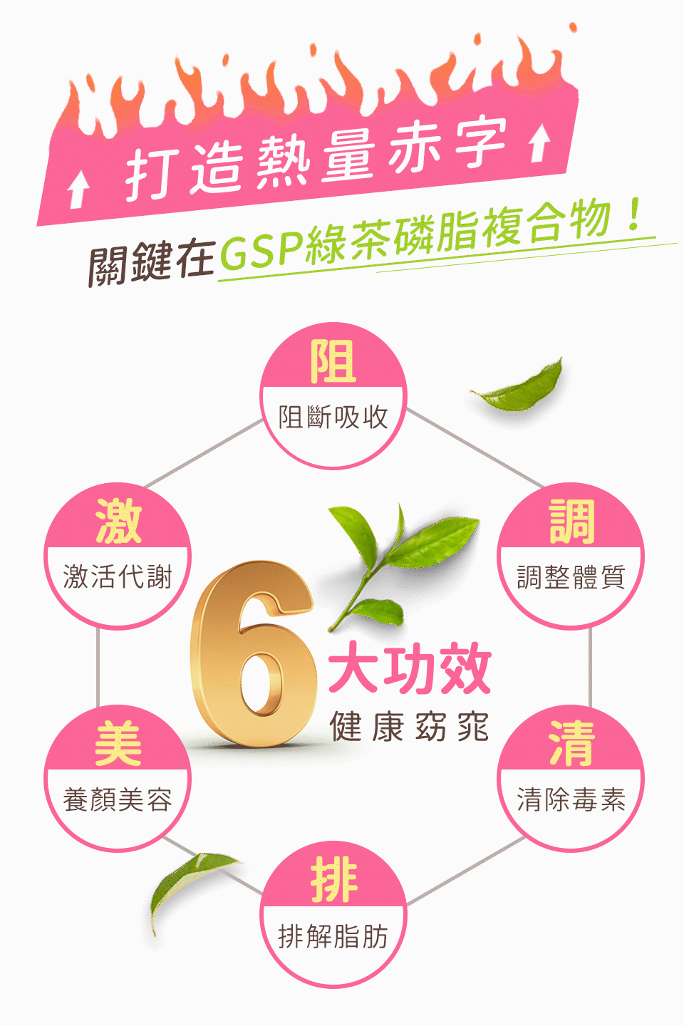 真實見證，迅速減重20公斤