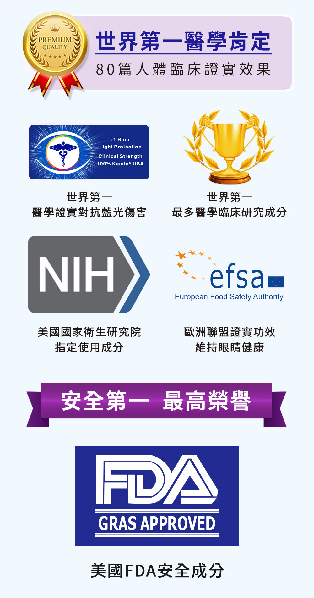 雙效防護，保護眼睛