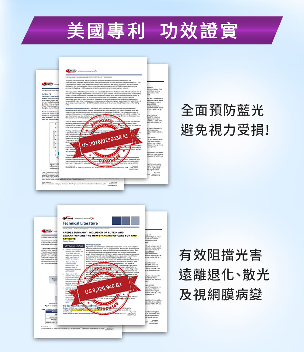 保護視力對抗藍光傷害