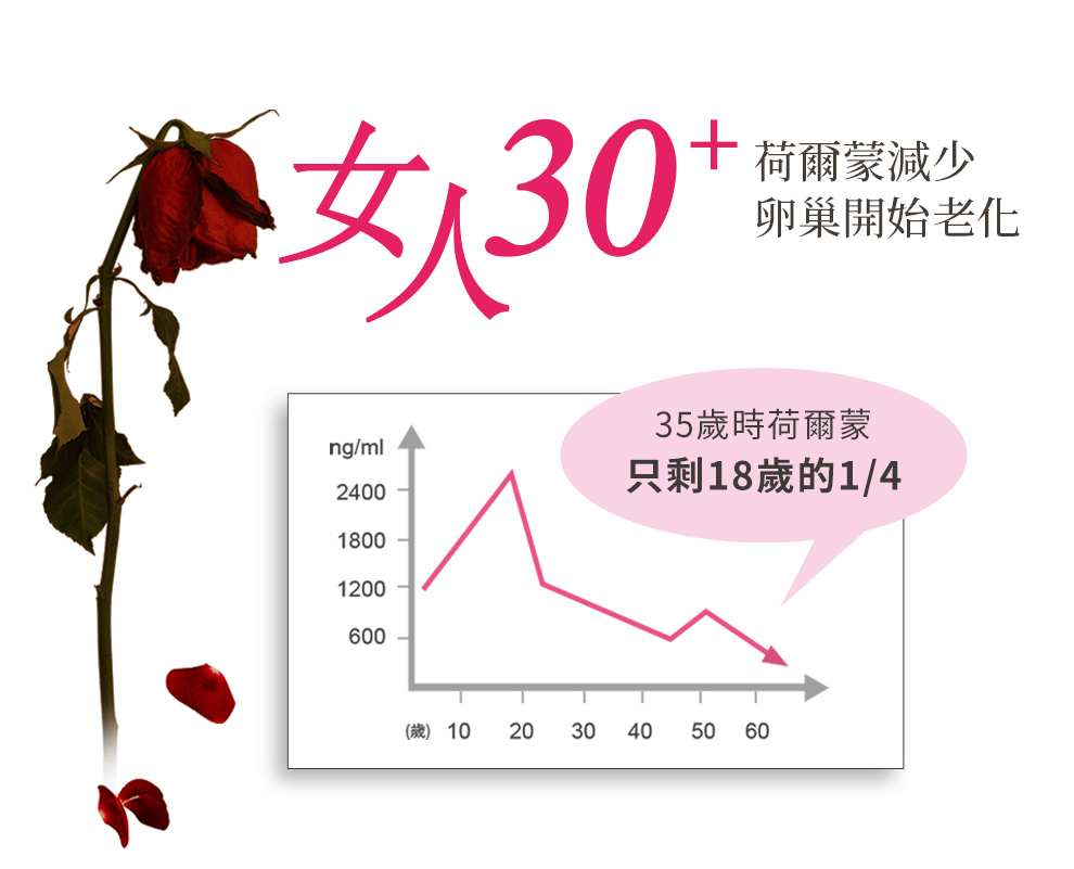 維持美麗氣色,減緩衰老