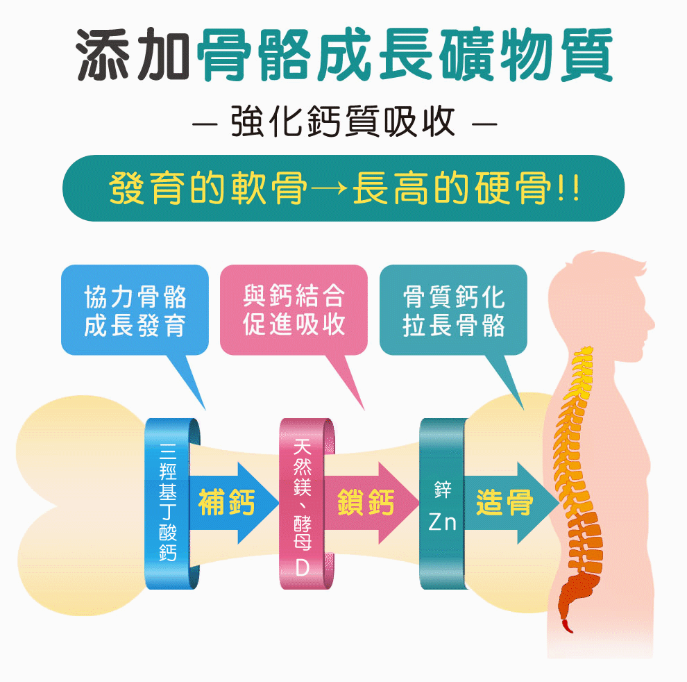 添加稀有正戲酸