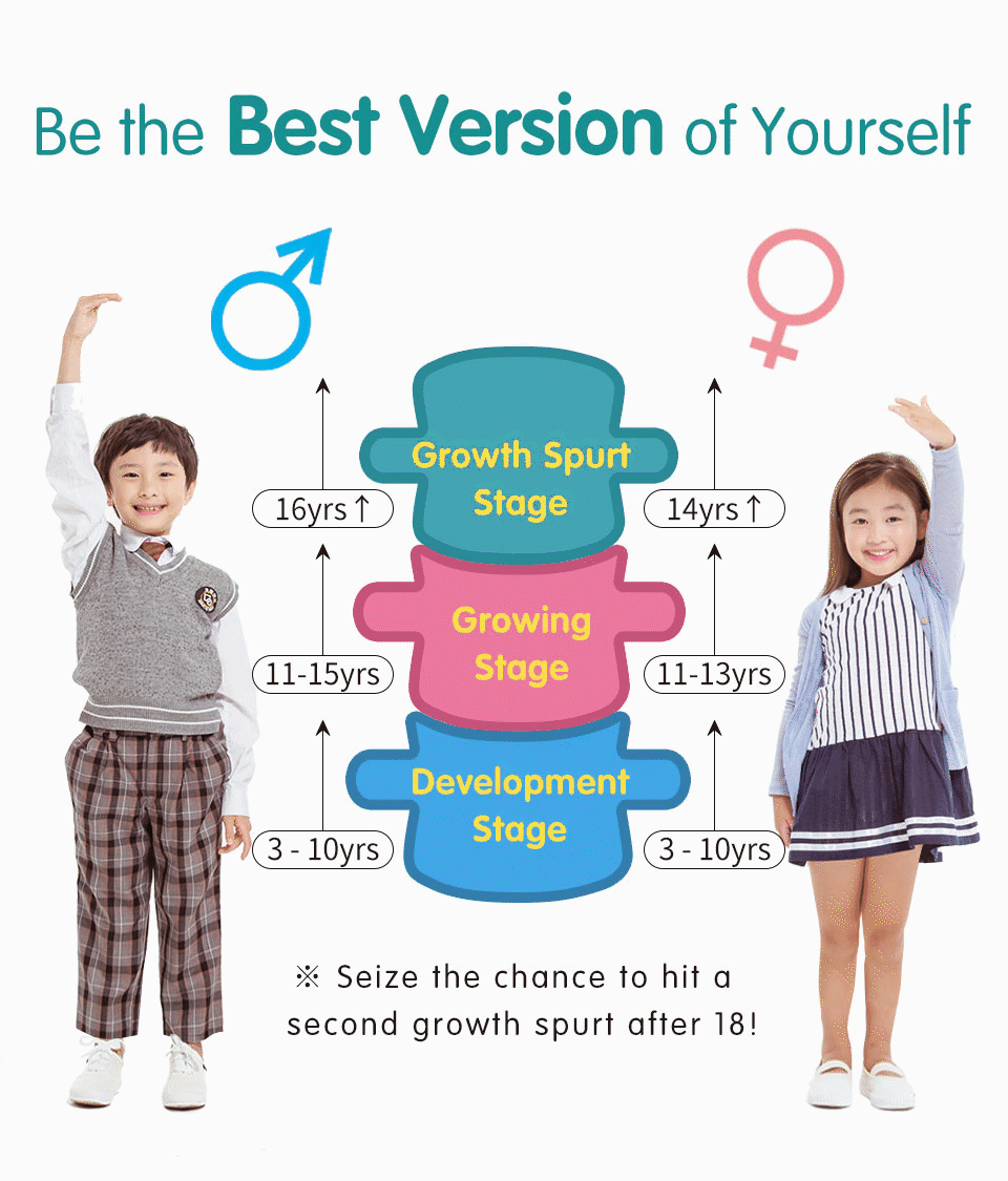 發育長高一次到位