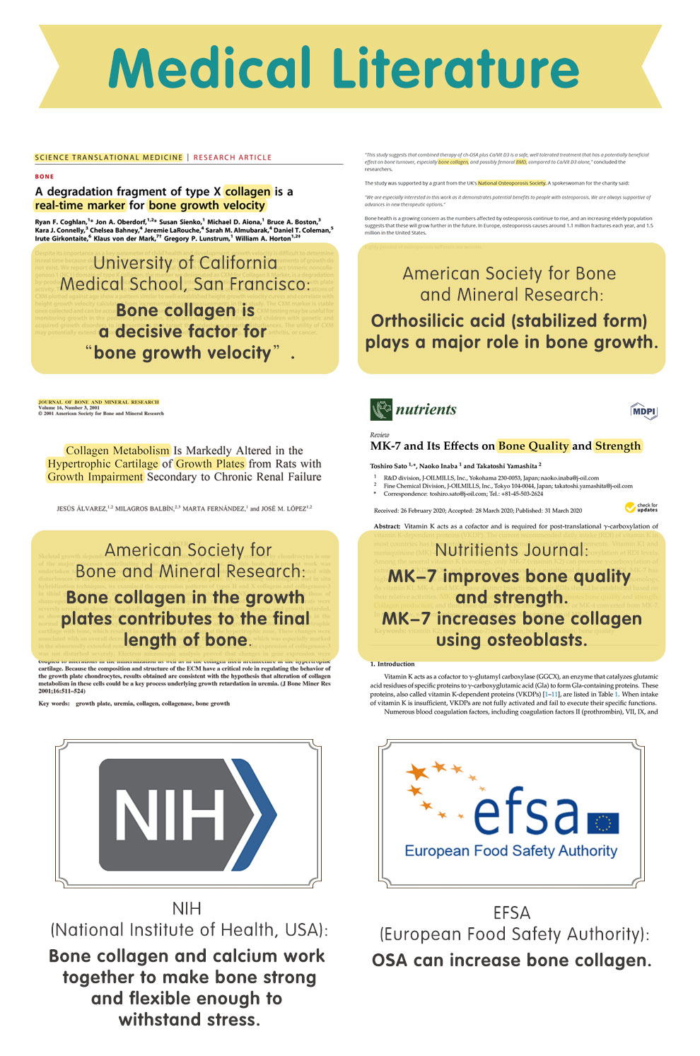美國衛生院歐盟EFSA認可