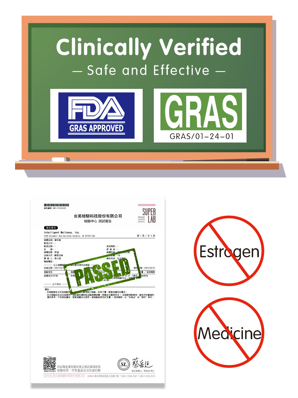 美國衛生院歐盟EFSA認可