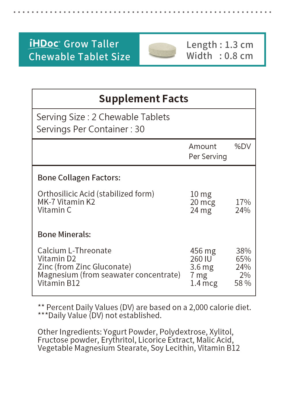 美國衛生院歐盟EFSA認可