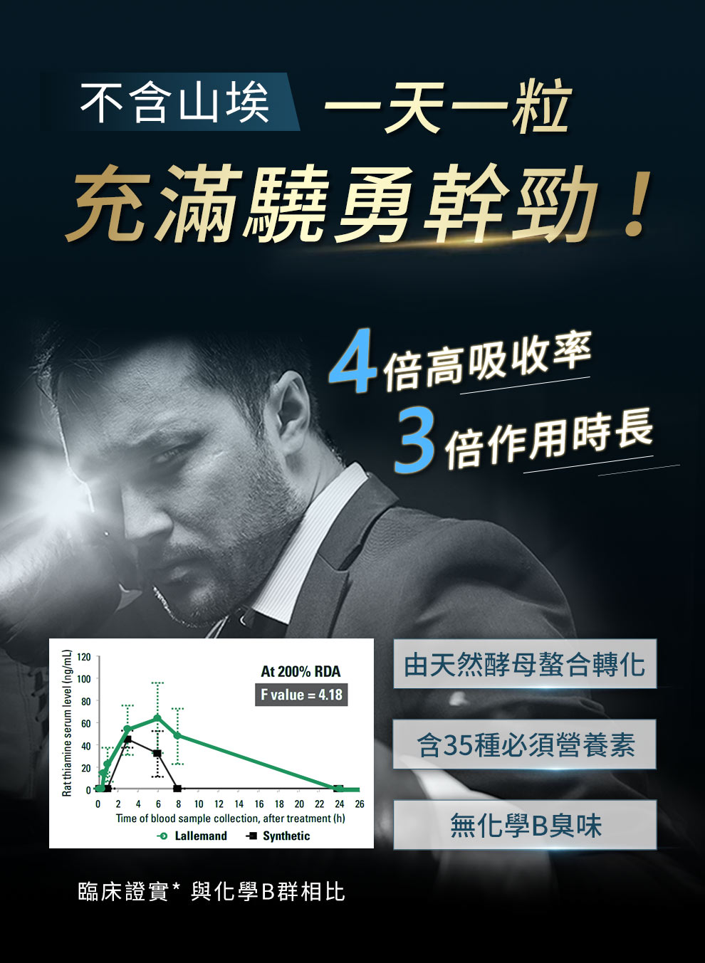 Lalmin天然B群，4倍超高吸收率，3倍長時效