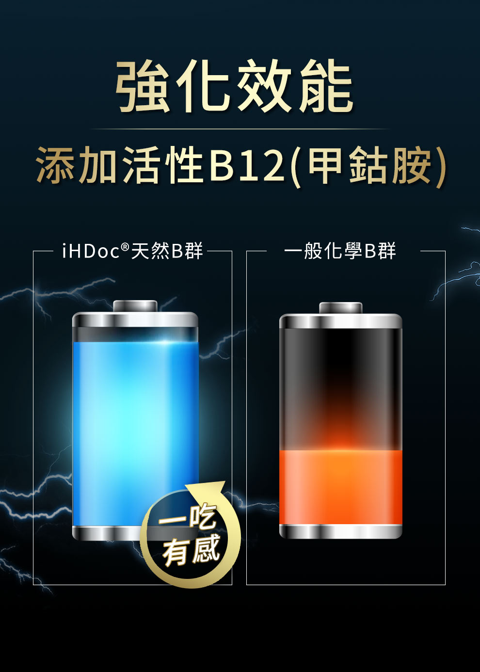 特別添加甲鈷胺活性B12，一整天活力不間斷