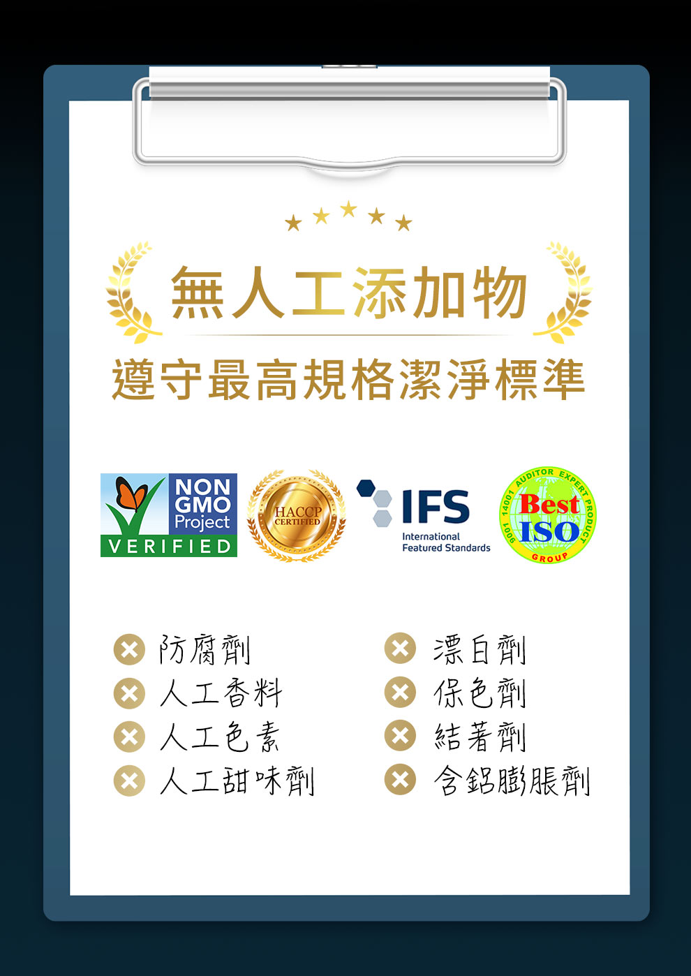 嚴守潔淨製程，保證安全，8大無添加