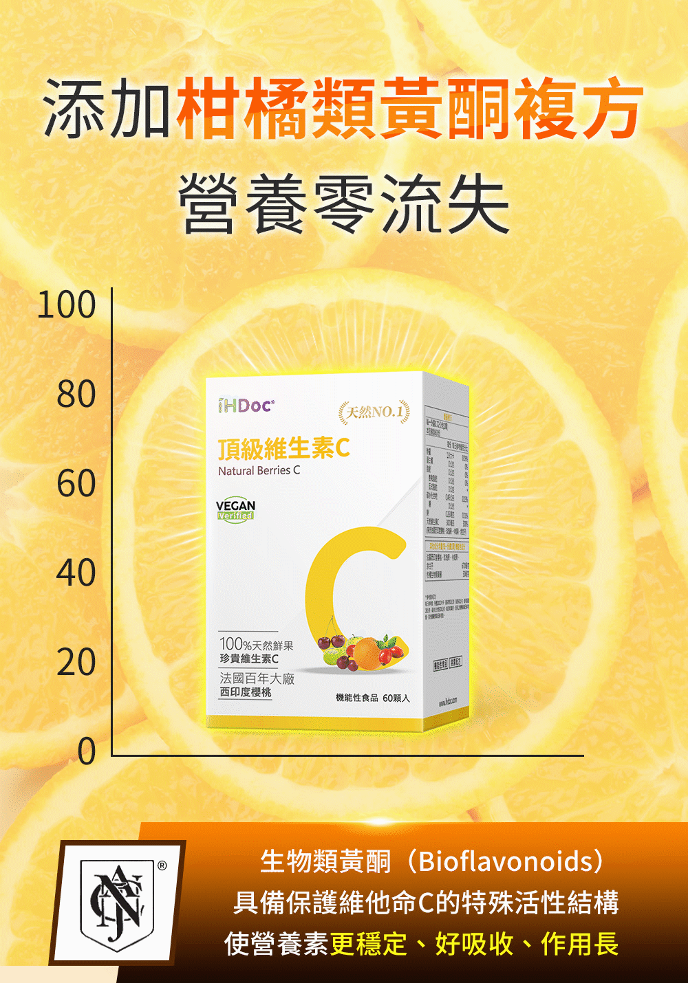 柑橘生物類黃酮(維生素P)，維持活性、增加吸收率