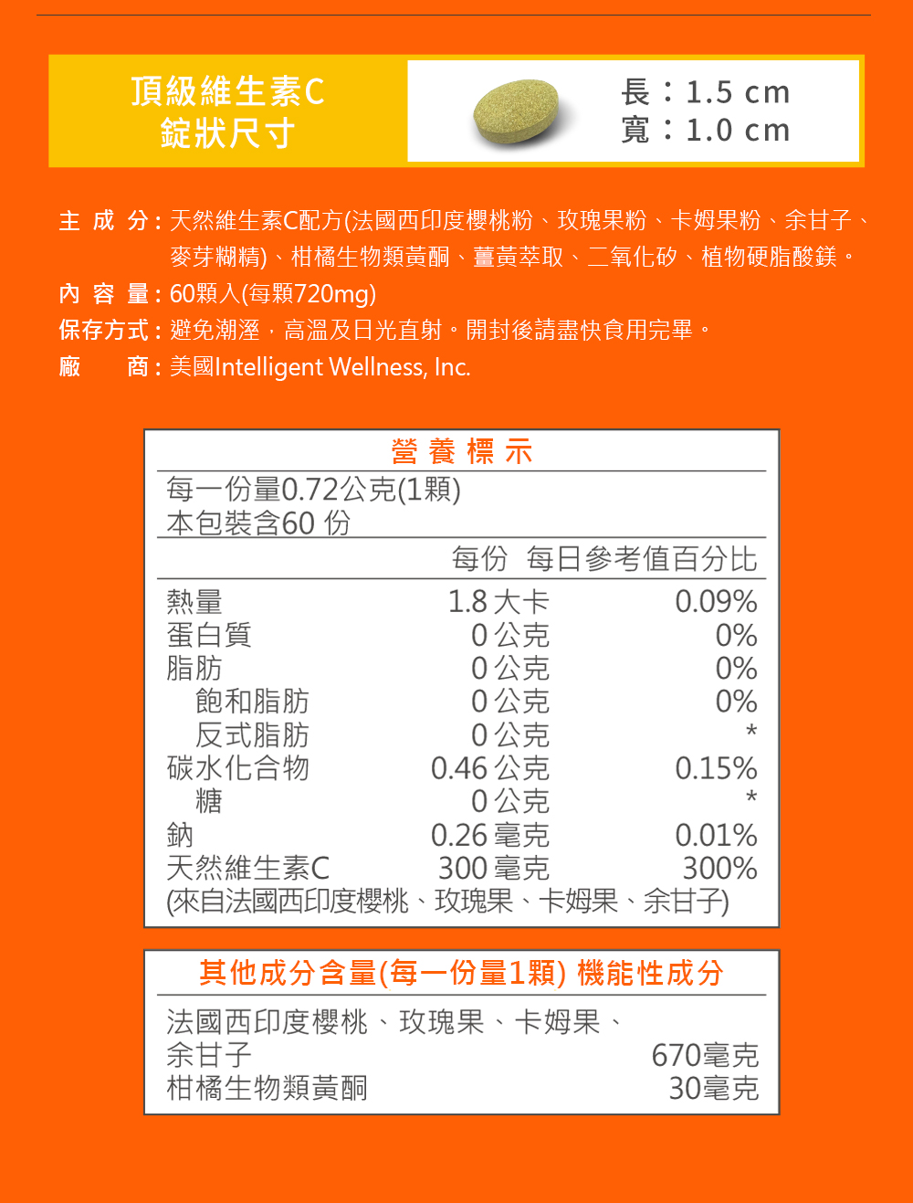 天然強化維生素CQ&A
