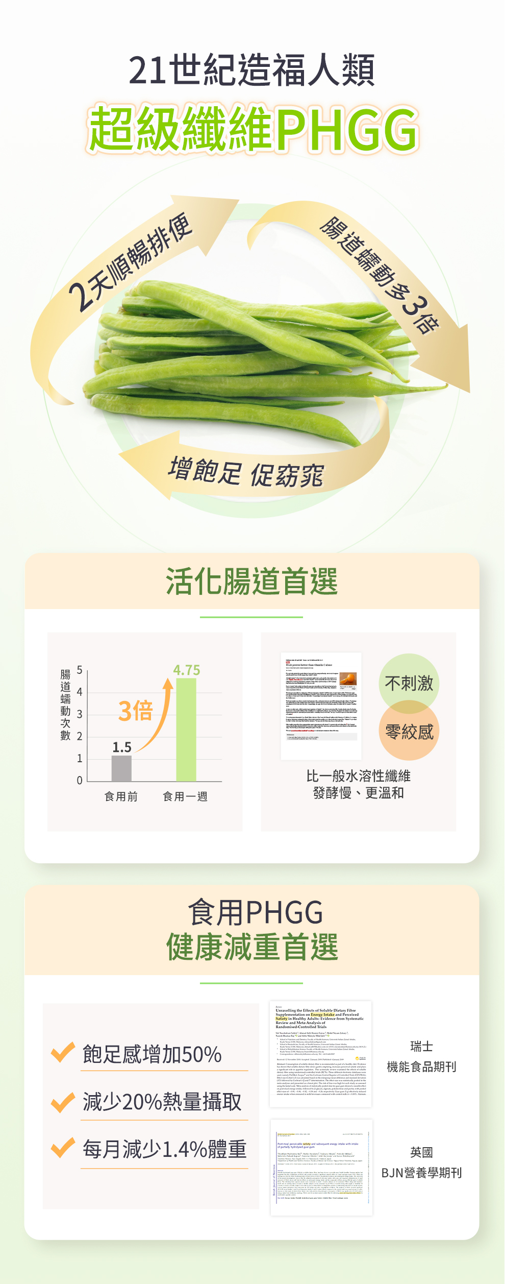 超級纖維PHGG，2天幫助排便、7天腸道蠕動加快，不刺激，不絞痛
