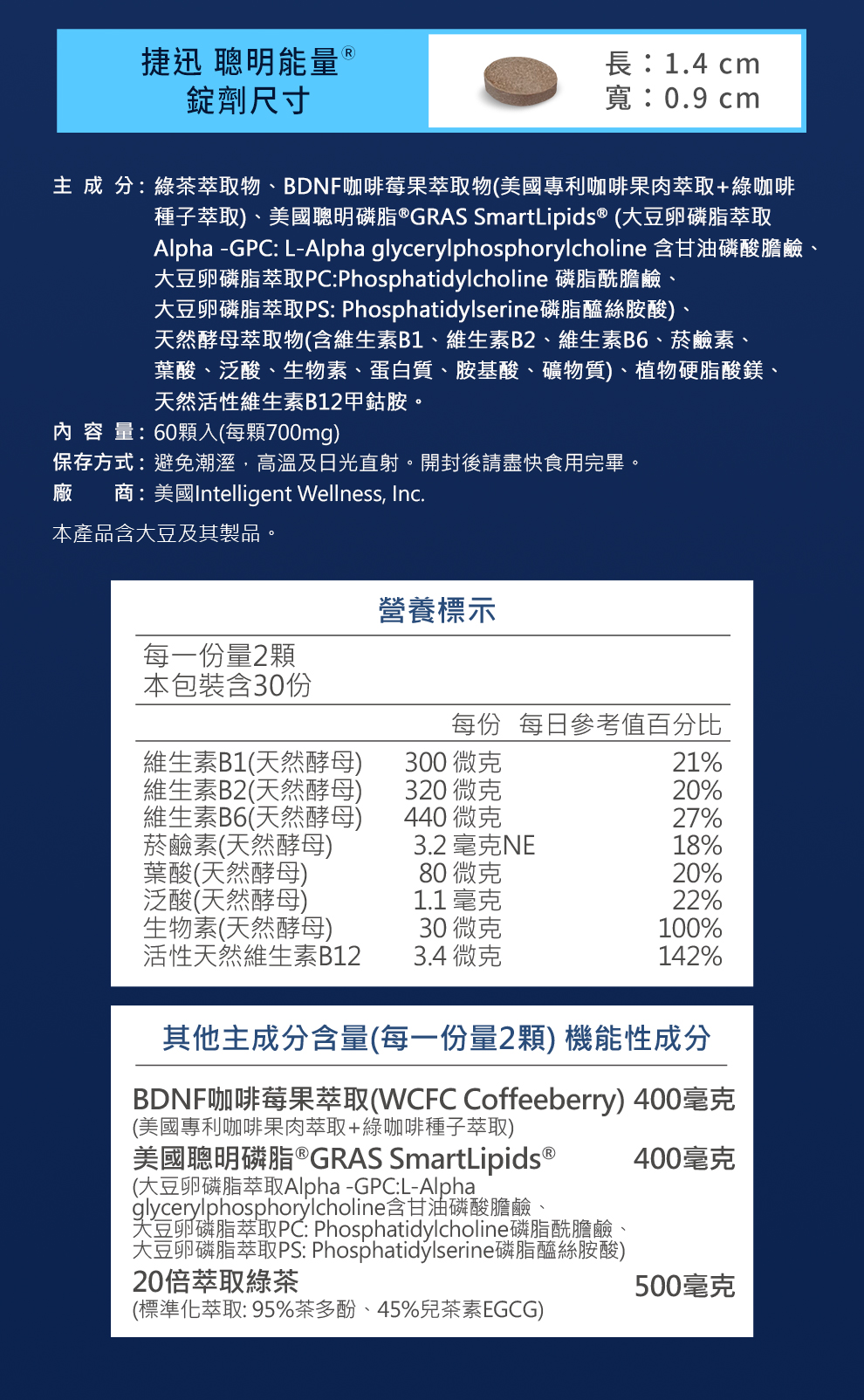 捷迅聰明能量膠囊Q&A