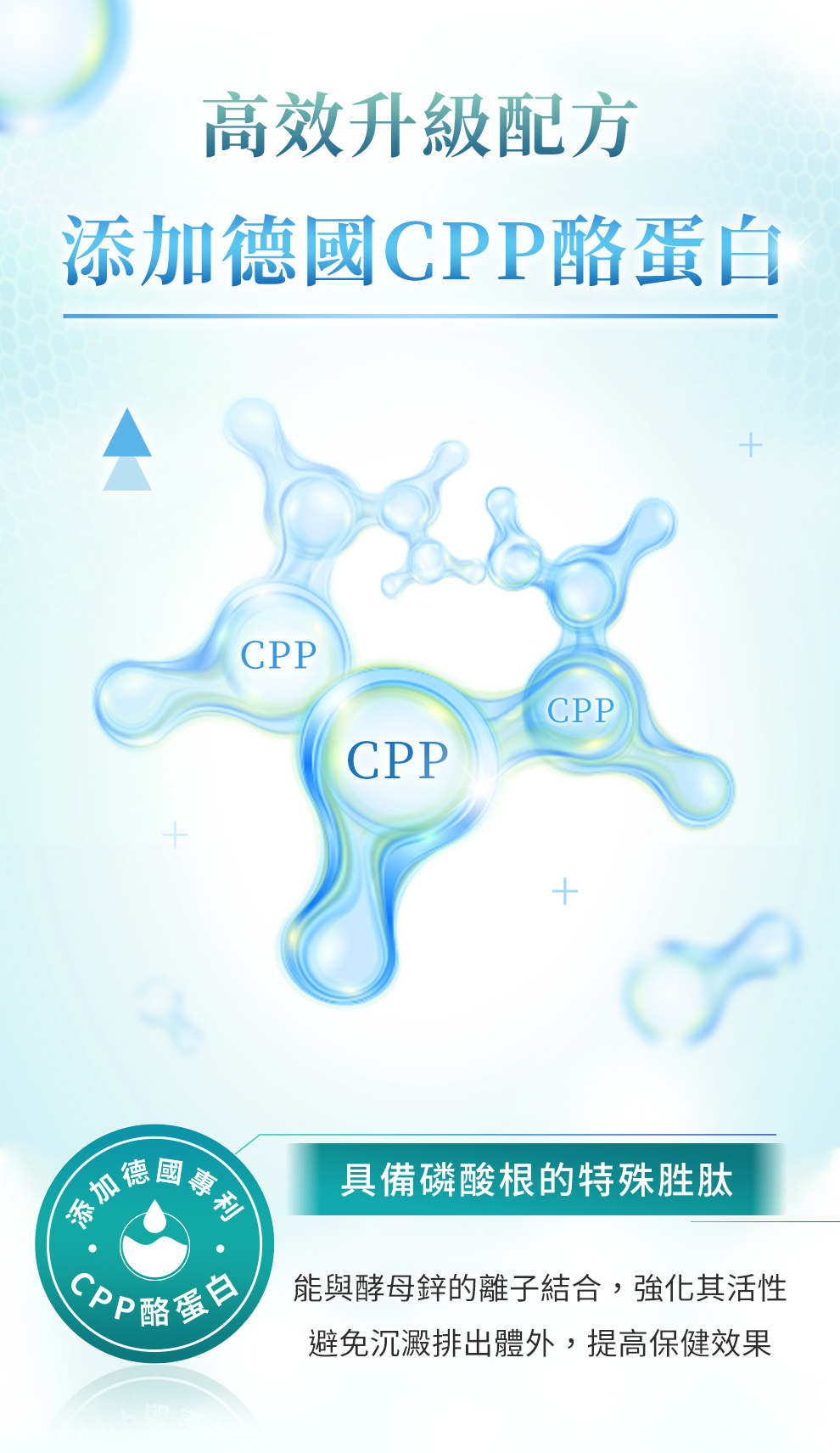 添加德國專利CPP酪蛋白，提高食用吸收度、有感度