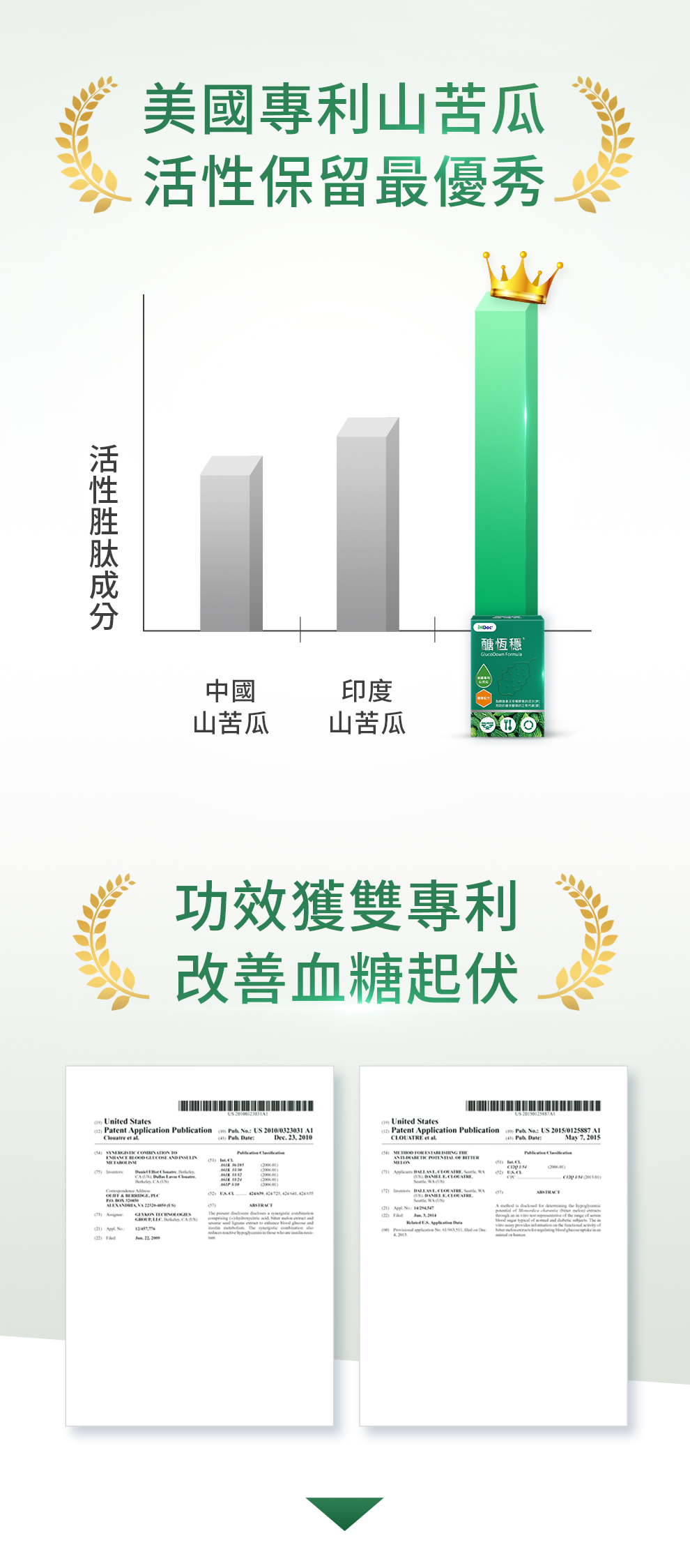 能穩降效果比一般中國山苦瓜、印度山苦瓜還要好