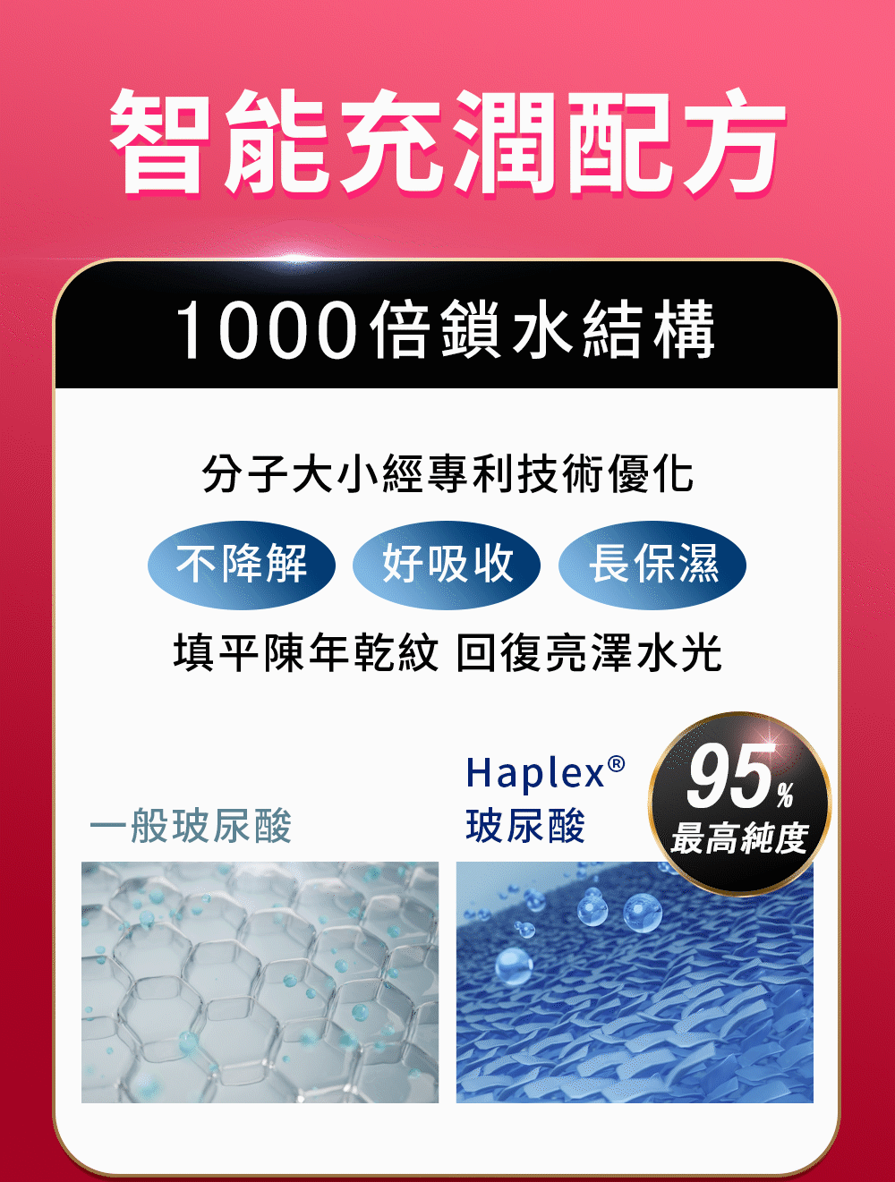 膠原胺基酸,幫助新生膠原蛋白、彈力蛋白,無腥臭味