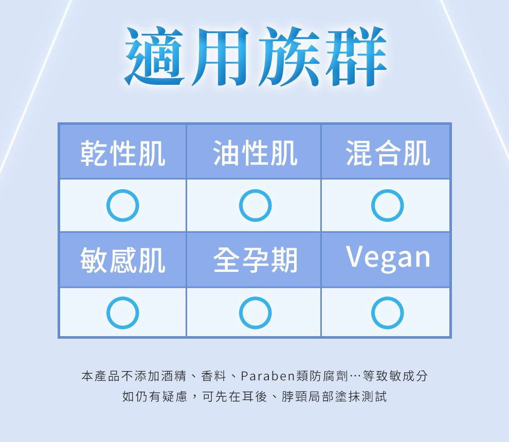 適合乾性肌、敏感肌、油性肌、混和肌、Vegan、孕婦