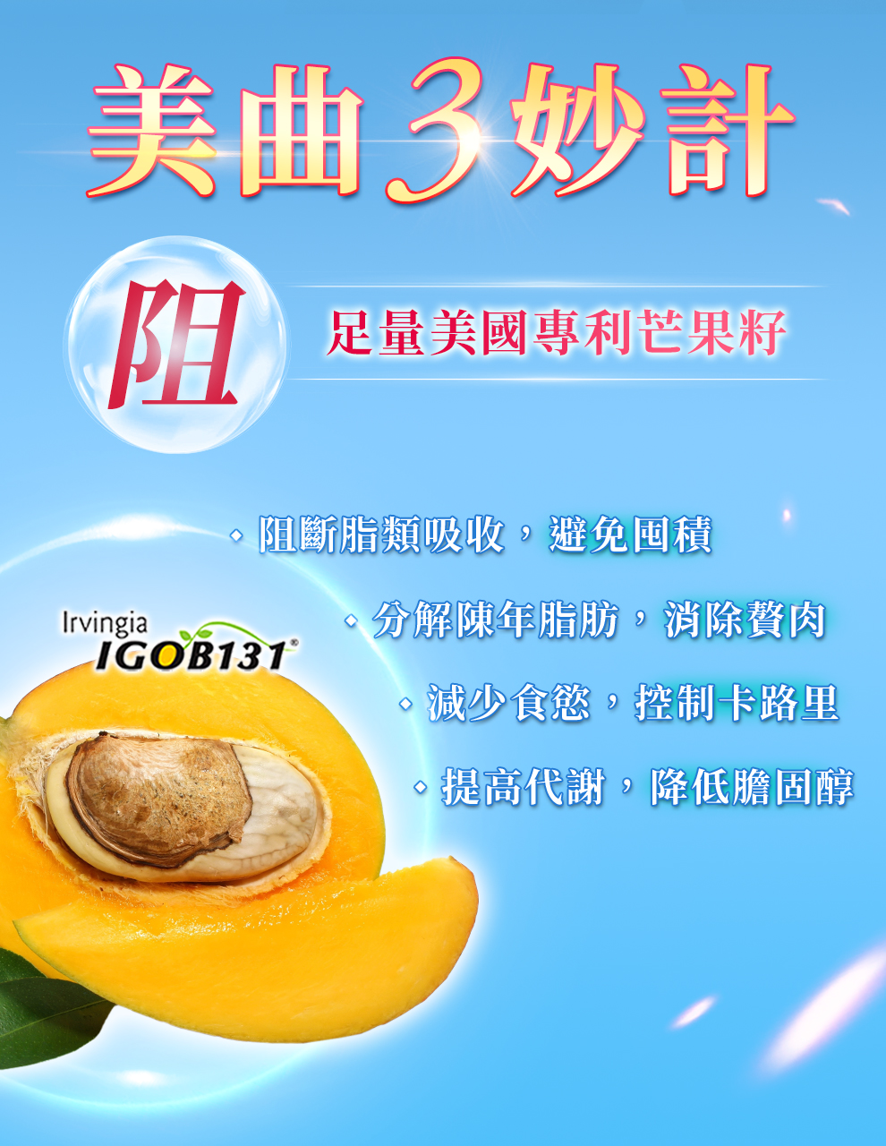 美國專利非洲芒果籽可阻斷脂肪吸收、控制卡路里、降低膽固醇、燃燒脂肪