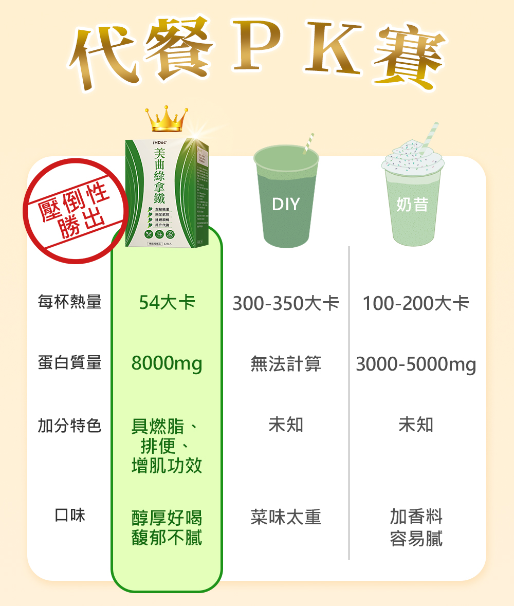 超越市售最高規格的代餐綠拿鐵