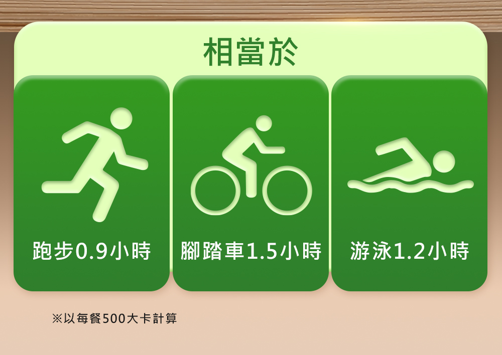 相當於有氧運動一小時