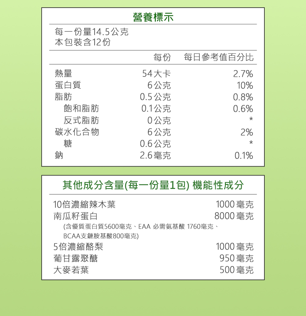 美曲綠拿鐵成分表