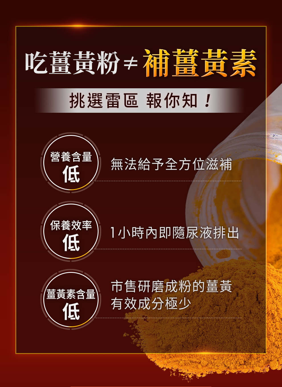 市售薑黃粉含量極低