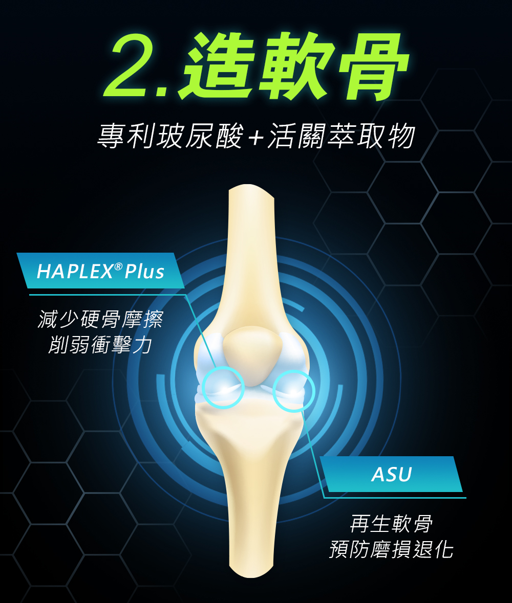 專利玻尿酸減少硬骨摩擦、防止退化