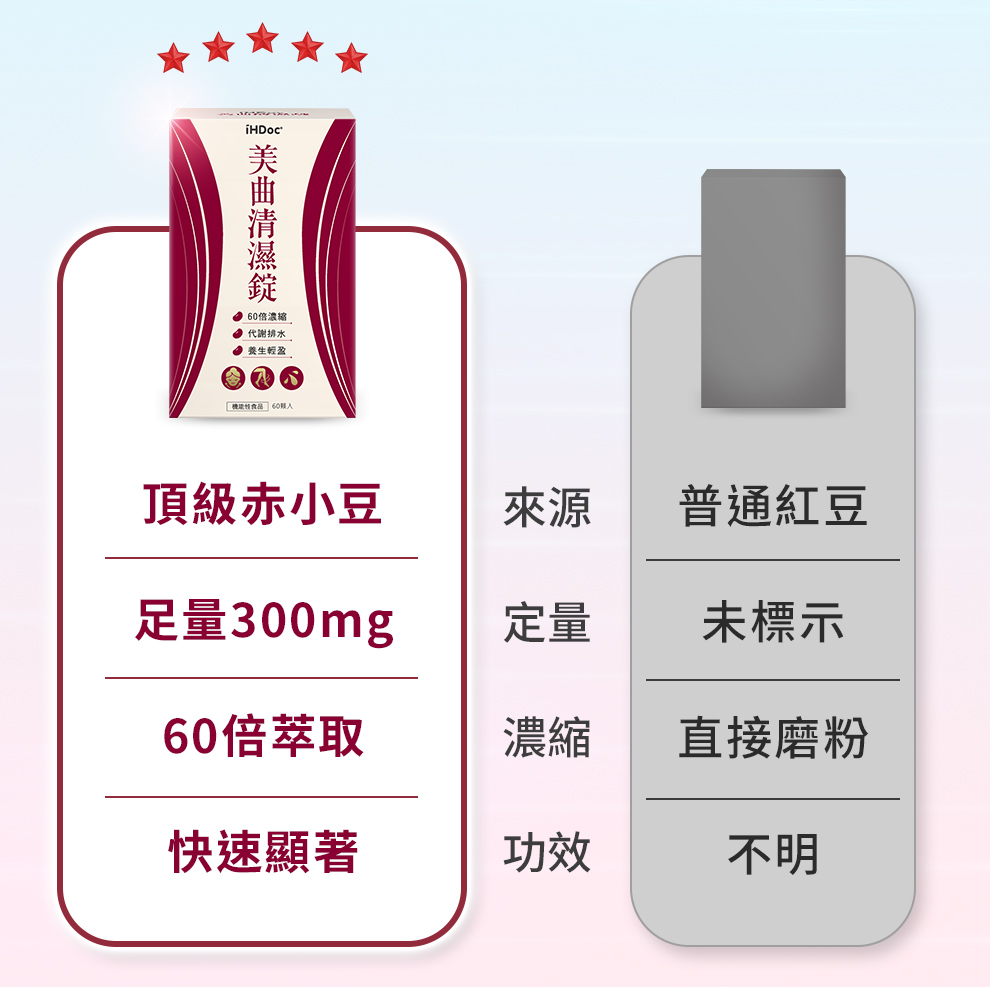 足量、有效、臨床數據證實