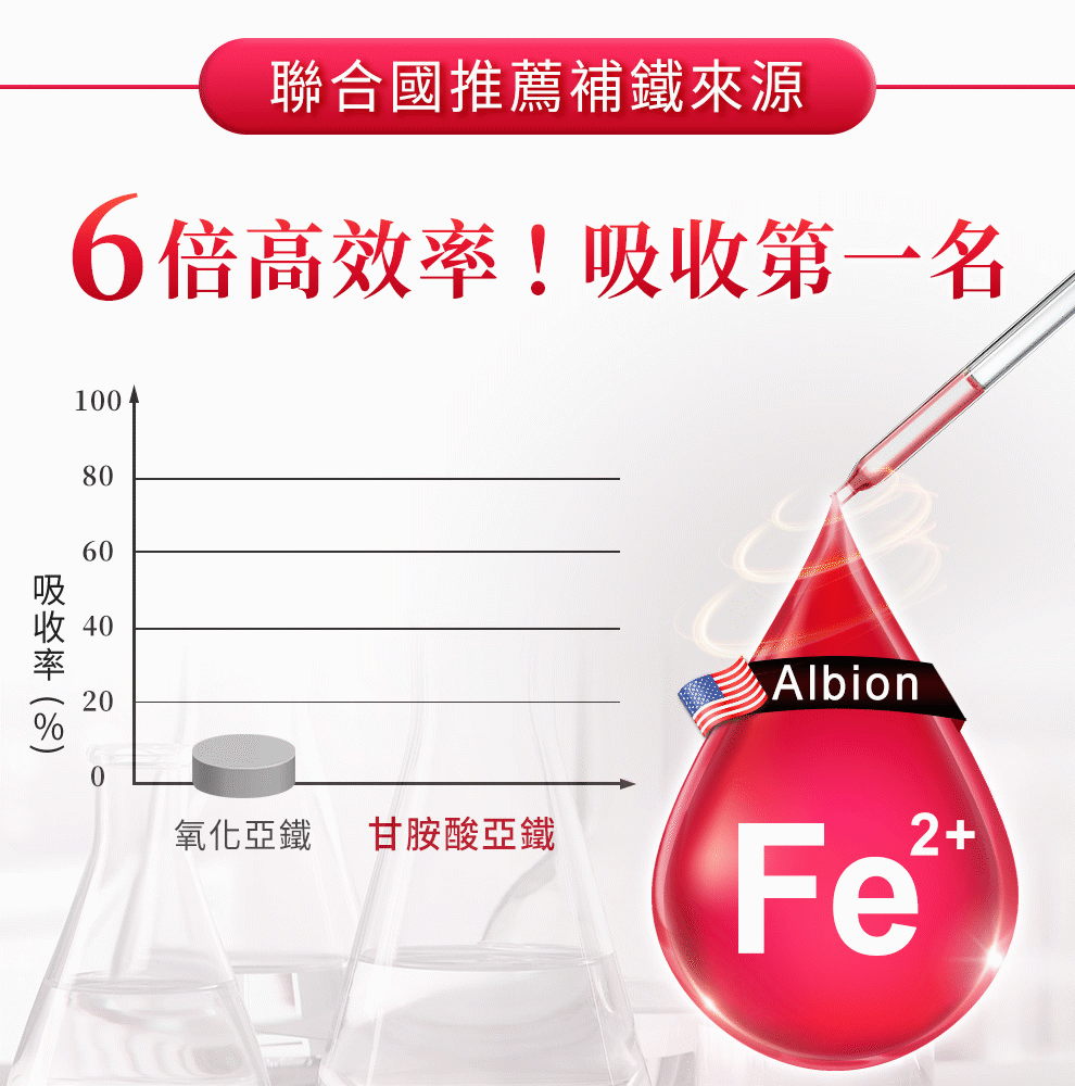 6倍高校的螯合鐵