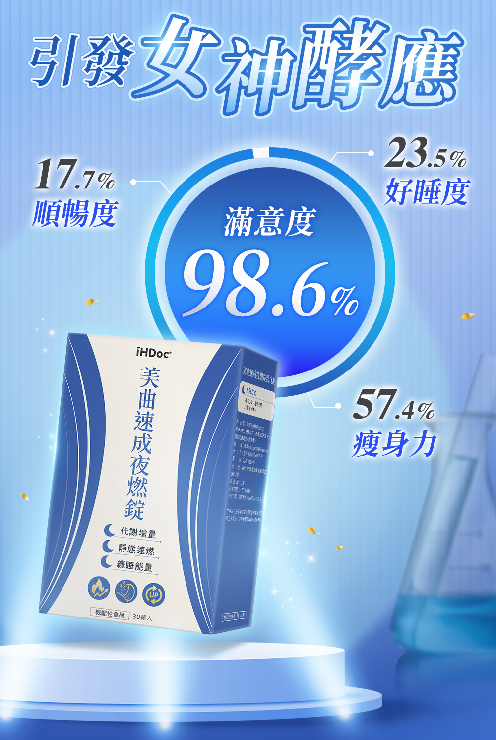 iHDoc美曲夜燃錠