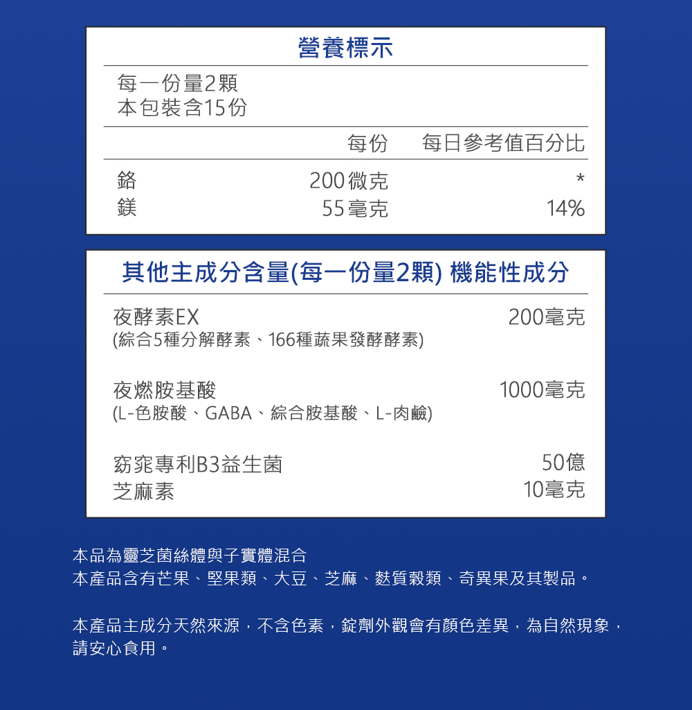 iHDoc美曲夜燃錠成分表