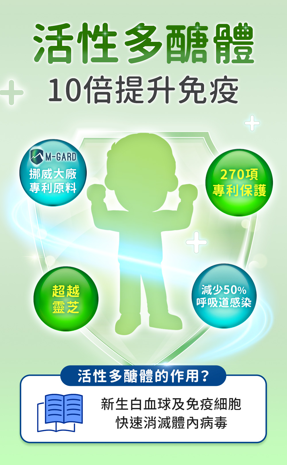 美國活性酵素、益生菌,提升營養吸收率,改善偏食問題