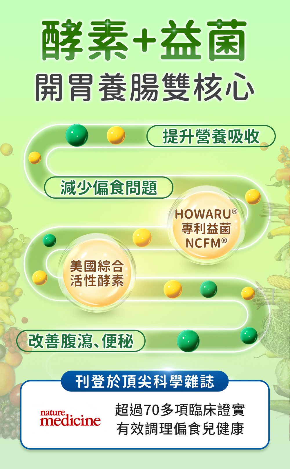 蕎麥B群、維他命A、C、D、鋅、鈣