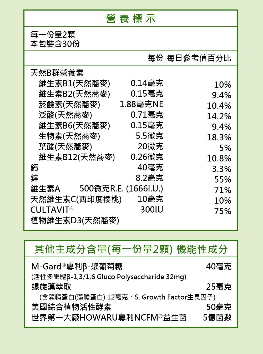 寶護兒營養標示