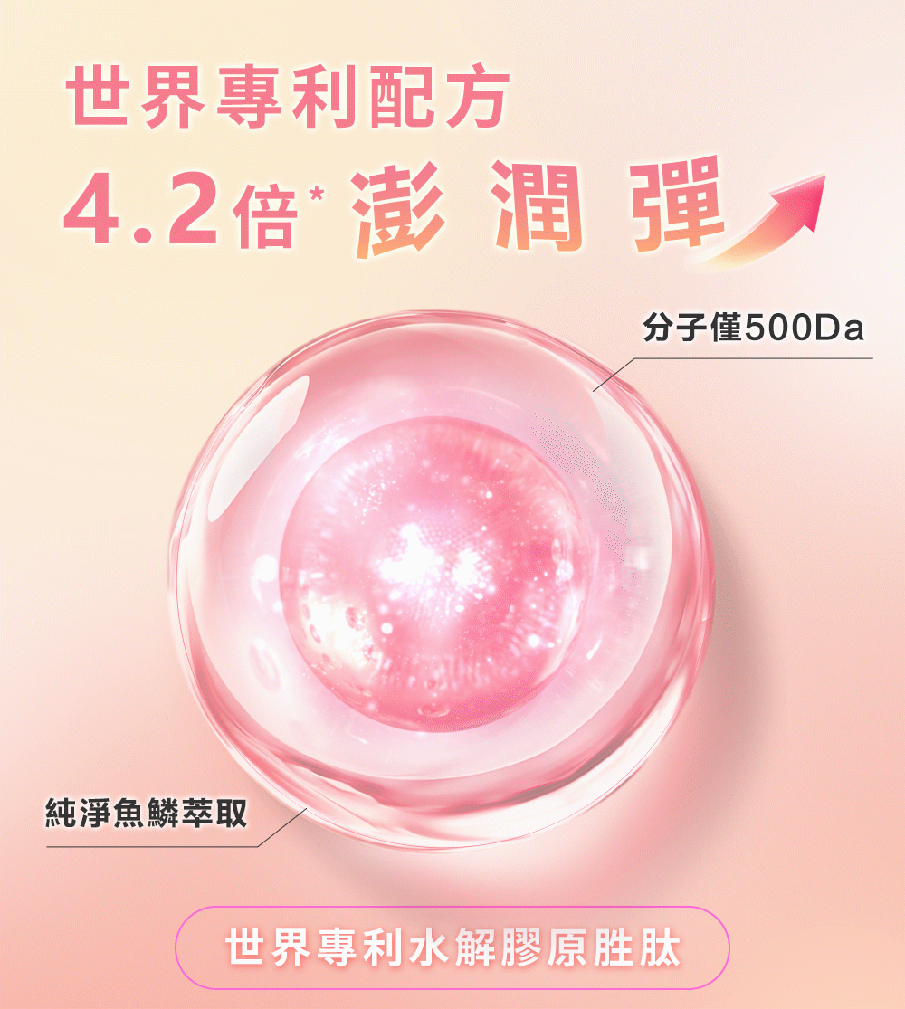 水解膠原蛋白胜肽