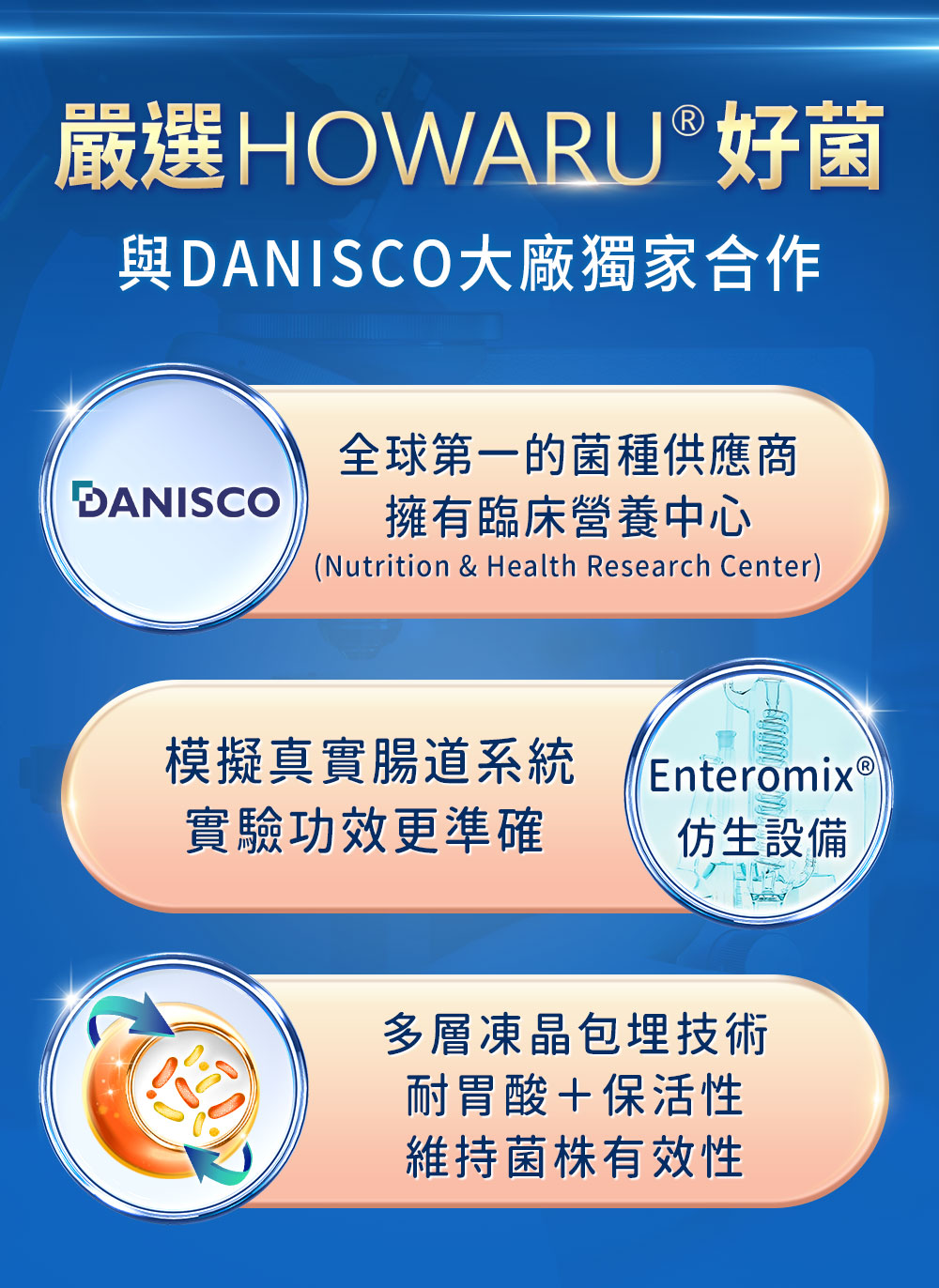 HOWARU益生菌,耐胃酸、耐膽鹽