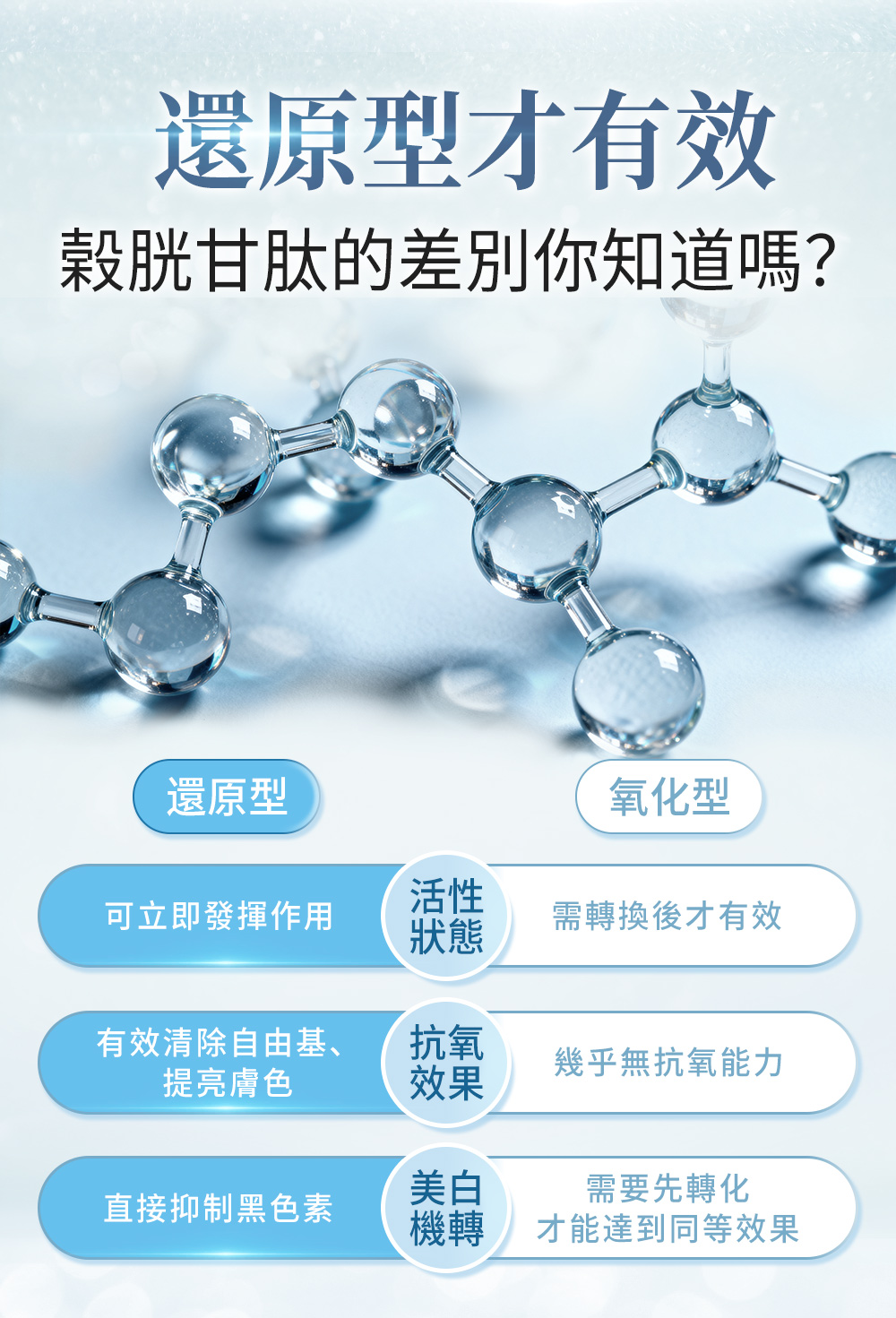 強化型 穀胱甘肽